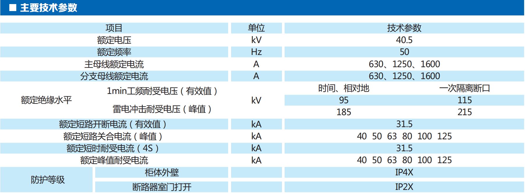 鎧裝移開式金屬封閉開關設備