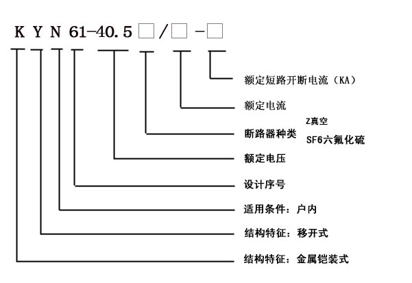 產品型號及含義