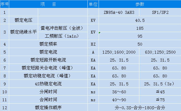 斷路器技術參數