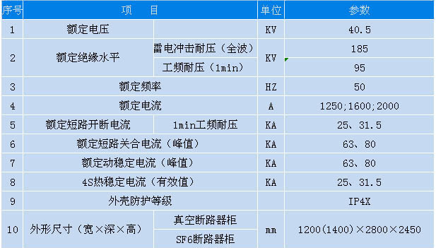 開關柜和主要元器件的技術參數