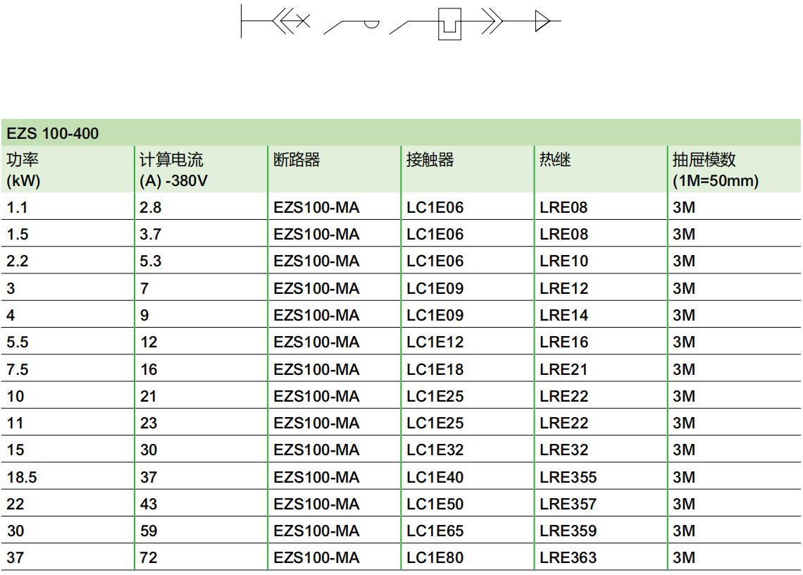 正反轉啟動馬達保護方案