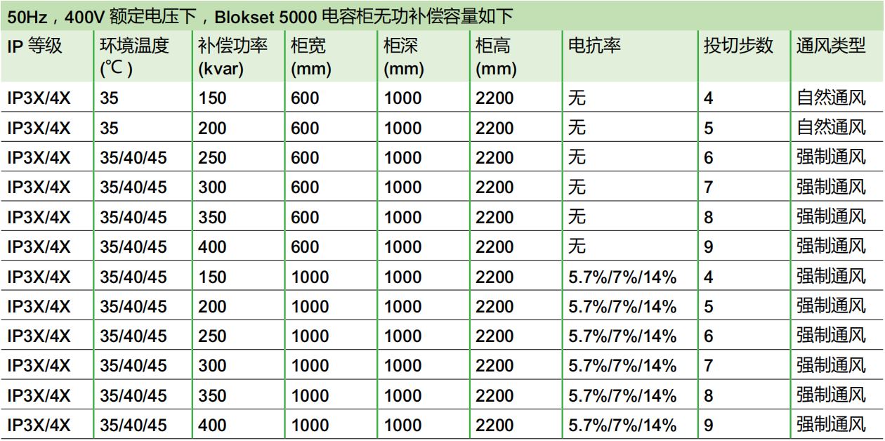 無功補償參數